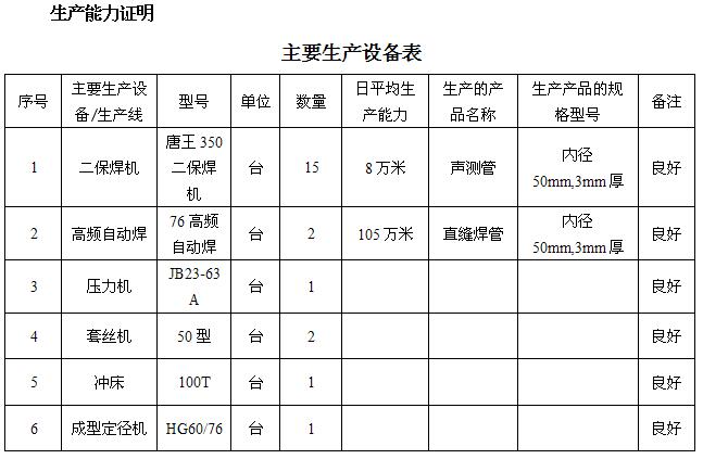 赤峰桩基声测管主要生产设备-1