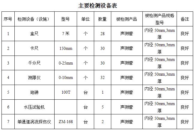 赤峰桩基声测管主要生产设备-2