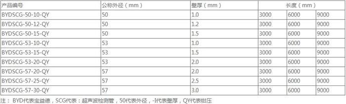 赤峰法兰式声测管规格尺寸