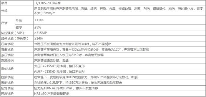 赤峰螺旋式桩基声测管技术参数